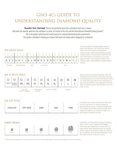 4Cs Diamond Chart