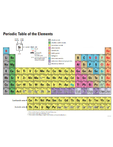 Atomic of Weight Colorful Periodic Table