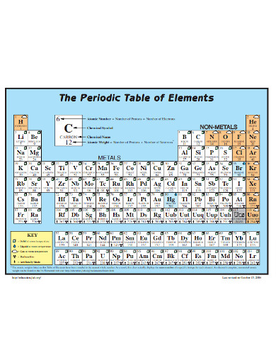 Basic Colorful Periodic Table