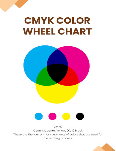 CMYK Color Wheel Chart
