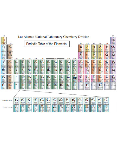 Chemistry Division Colorful Periodic Table