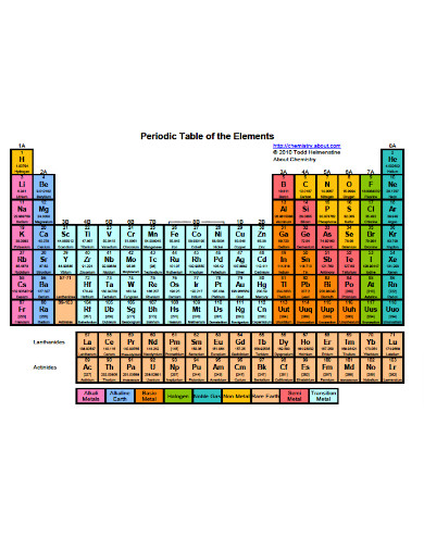 Color Coding the Periodic Table