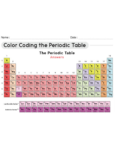 Colorful Coding Periodic Table for Student