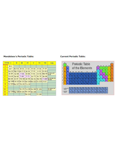 Colorful Periodic Law Table