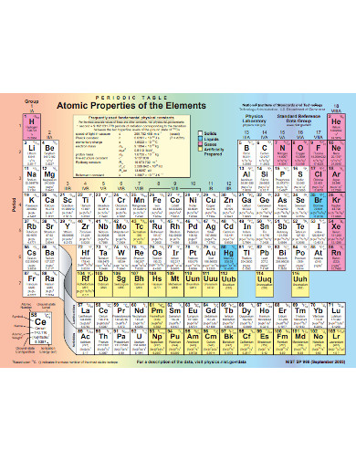 Colorful Periodic Table Atomic Properties