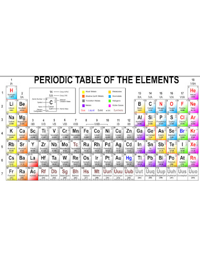 Colorful Periodic Table Format