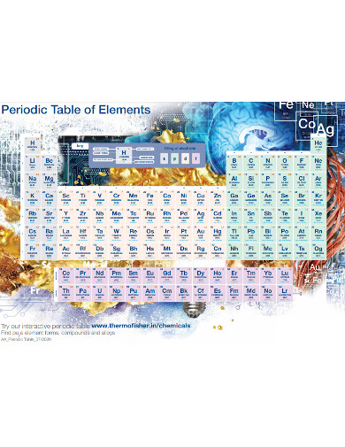 Colorful Periodic Table Poster