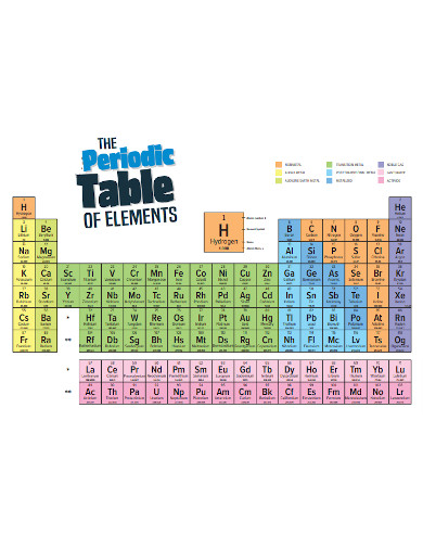 Colorful Periodic Table of Element
