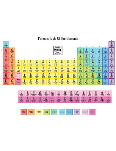 Editable Colorful Periodic Table