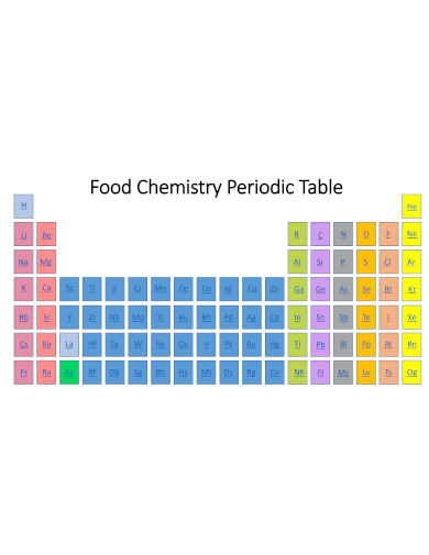 Food Chemistry Colorful Periodic Table