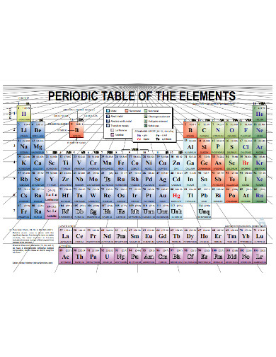 Graphic Colorful Periodic Table