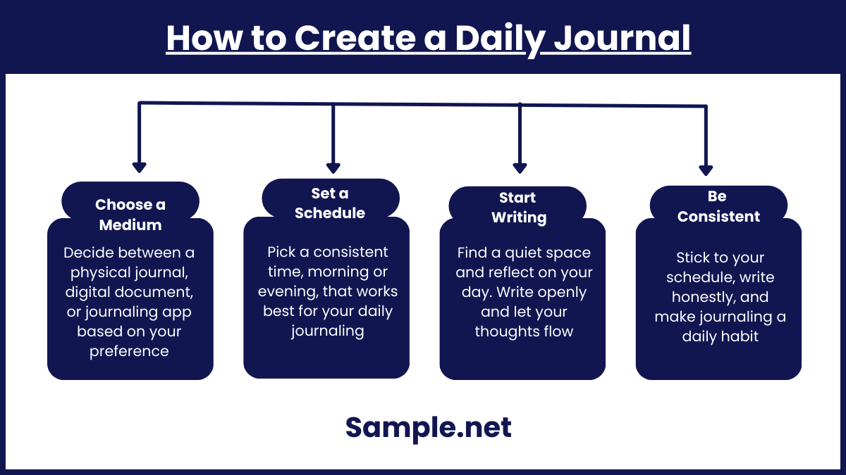 How to Create a Daily Journal