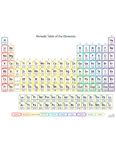 Kids Colorful Periodic Table