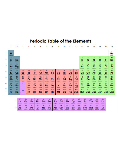 Learner Periodic Table Colorful