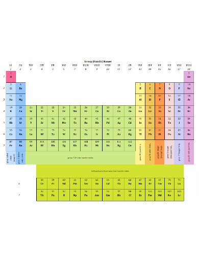 Name Colorful Periodic Table