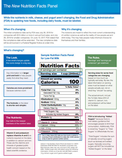 New Nutrition Facts Panel