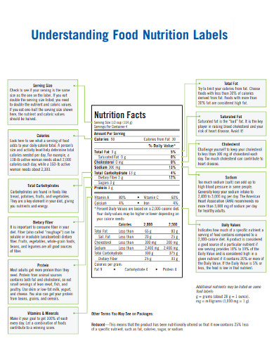 Nutrition Facts in PDF