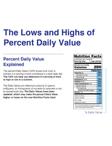 Percent Daily Value Nutrition Facts
