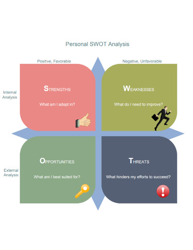 Personal Accountant SWOT Analysis