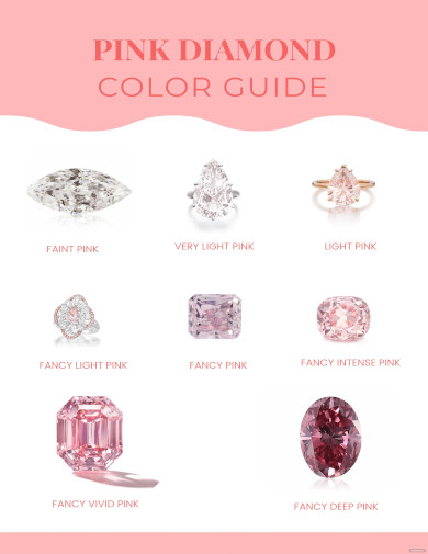 Pink Diamond Color Chart