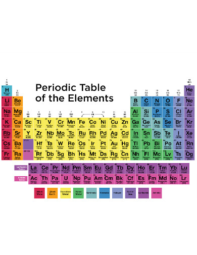 Pretty Colorful Periodic Table