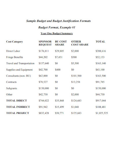 Sample Budget Format