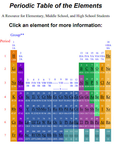 Sample Colorful Periodic Table
