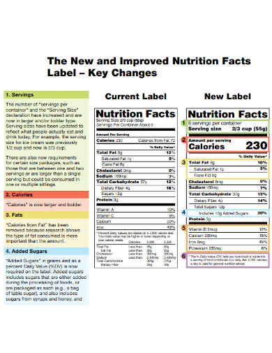 Sample New Nutrition Facts