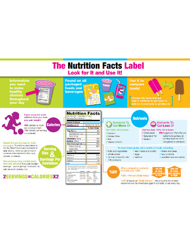 Simple Nutrition Facts