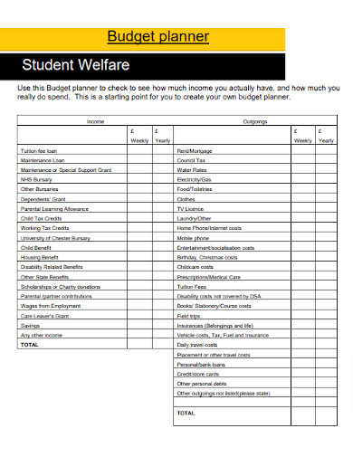Student Welfare Budget Planner