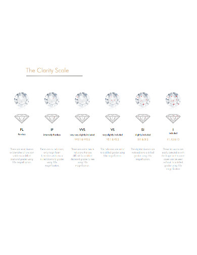VVs Diamond Chart