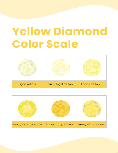 Yellow Diamond Color Chart
