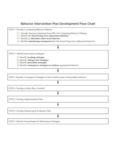Behavior Intervention Plan Kids Flow Chart
