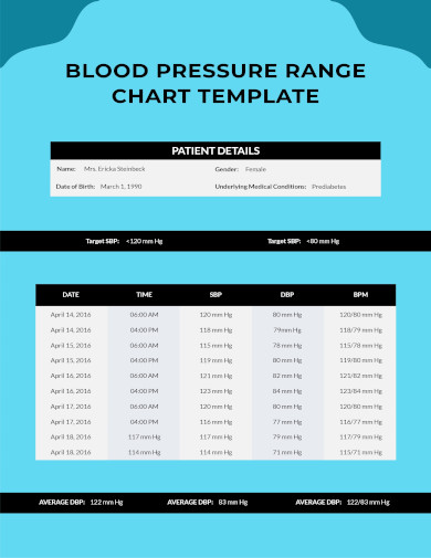 Blood Pressure Range Chart Sheet Template