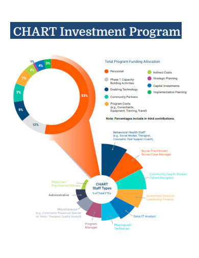 Chart Program