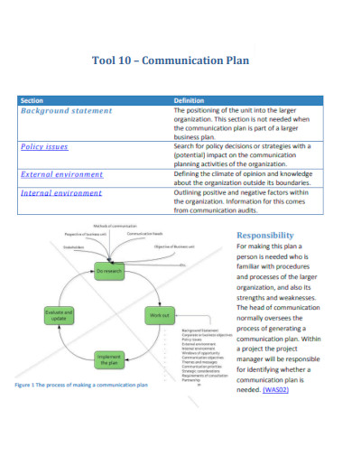 Communication Plan Tool