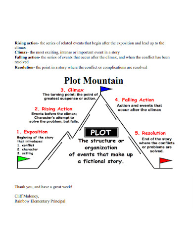 Editable Plot Mountain