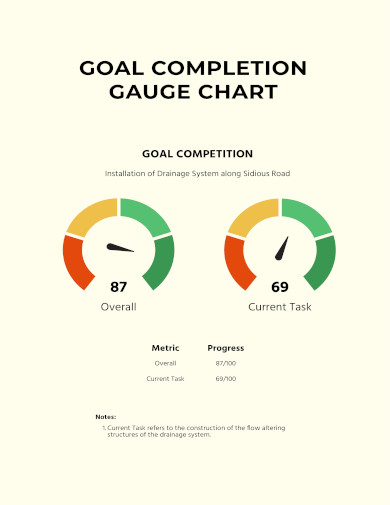 Goal Completion Gauge Chart