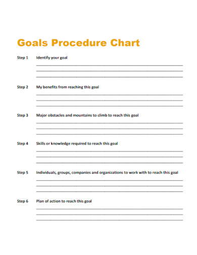 Goals Procedure Chart