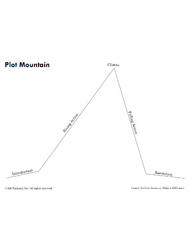 Printable Plot Mountain