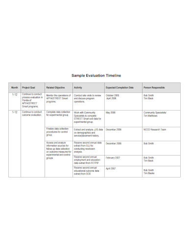 Sample Evaluation Timeline