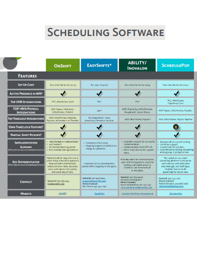 Software Scheduling