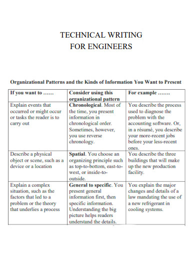 Technical Writing for Engineers