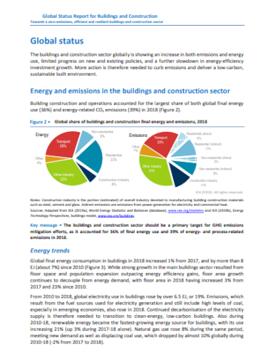 Building Construction Status Report