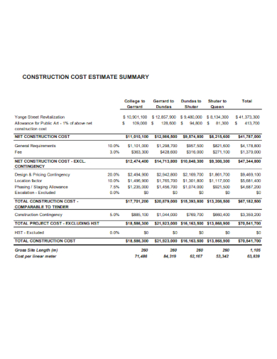 Construction Cost Estimate Summary