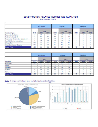 Construction Accident Summary Report 