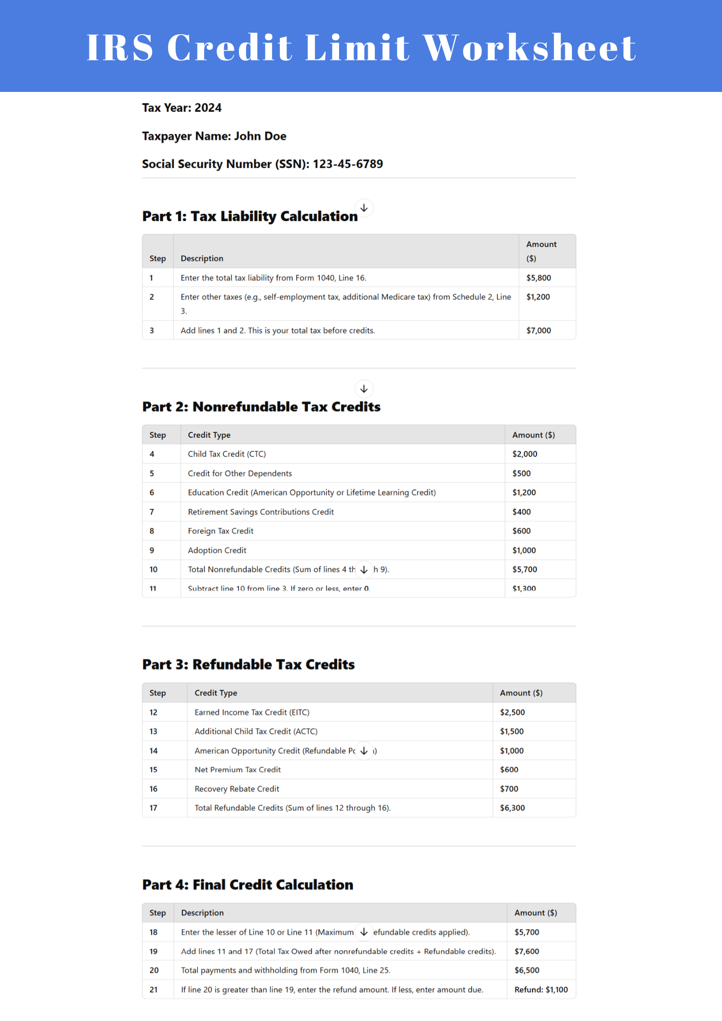 IRS Credit Limit Worksheet