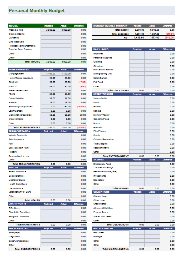 Personal Monthly Budget Worksheet