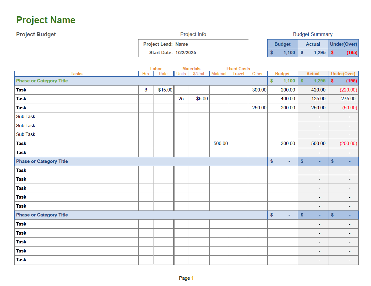 Project Budget Template