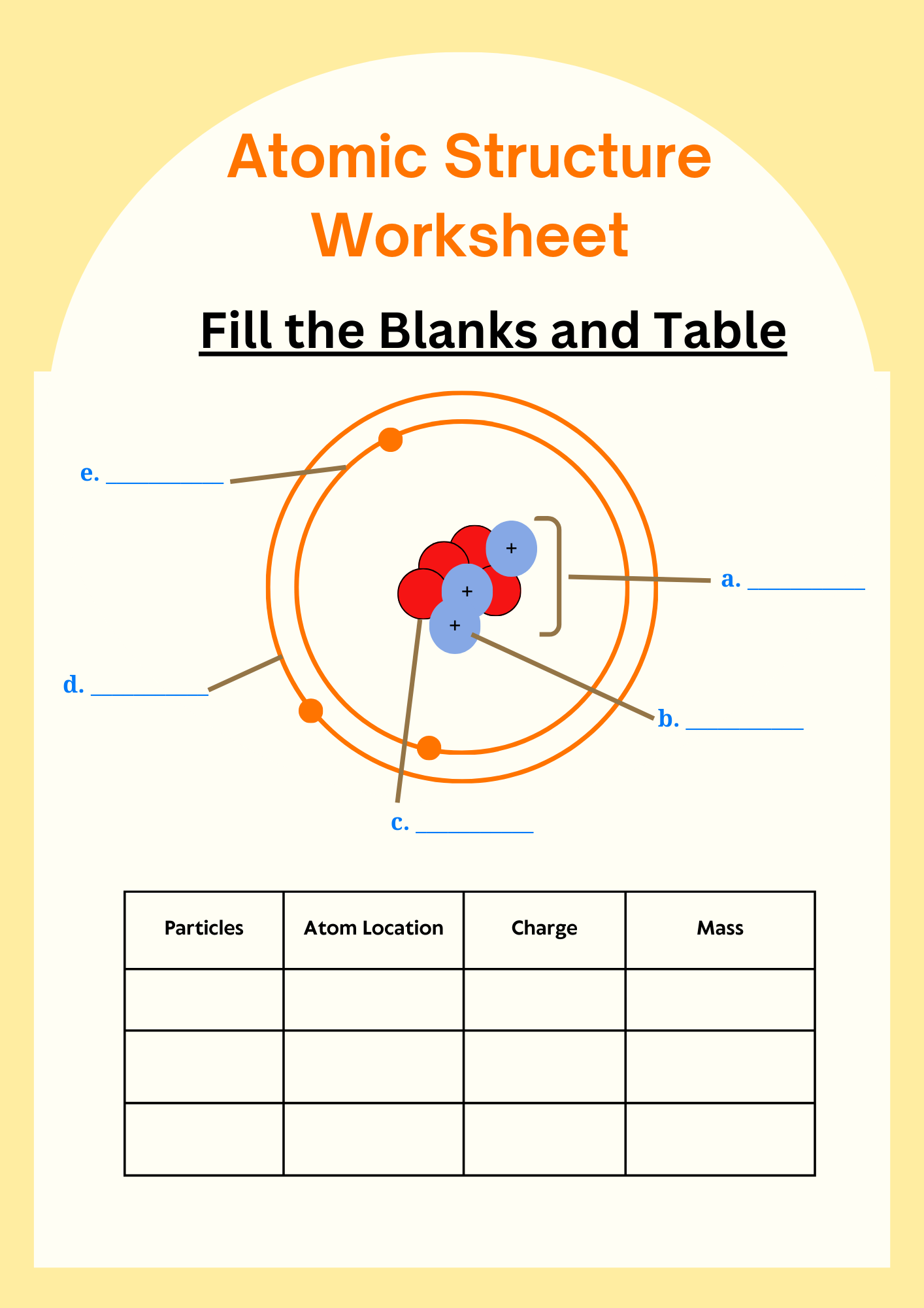 Chemistry Atomic Structure Worksheet